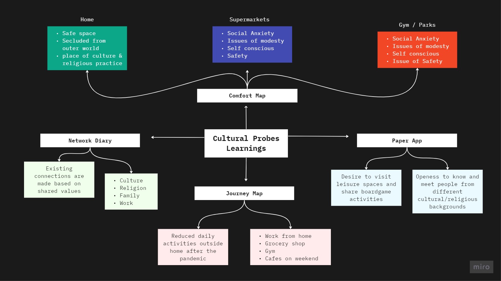 FMP-Research-Frame-9-1